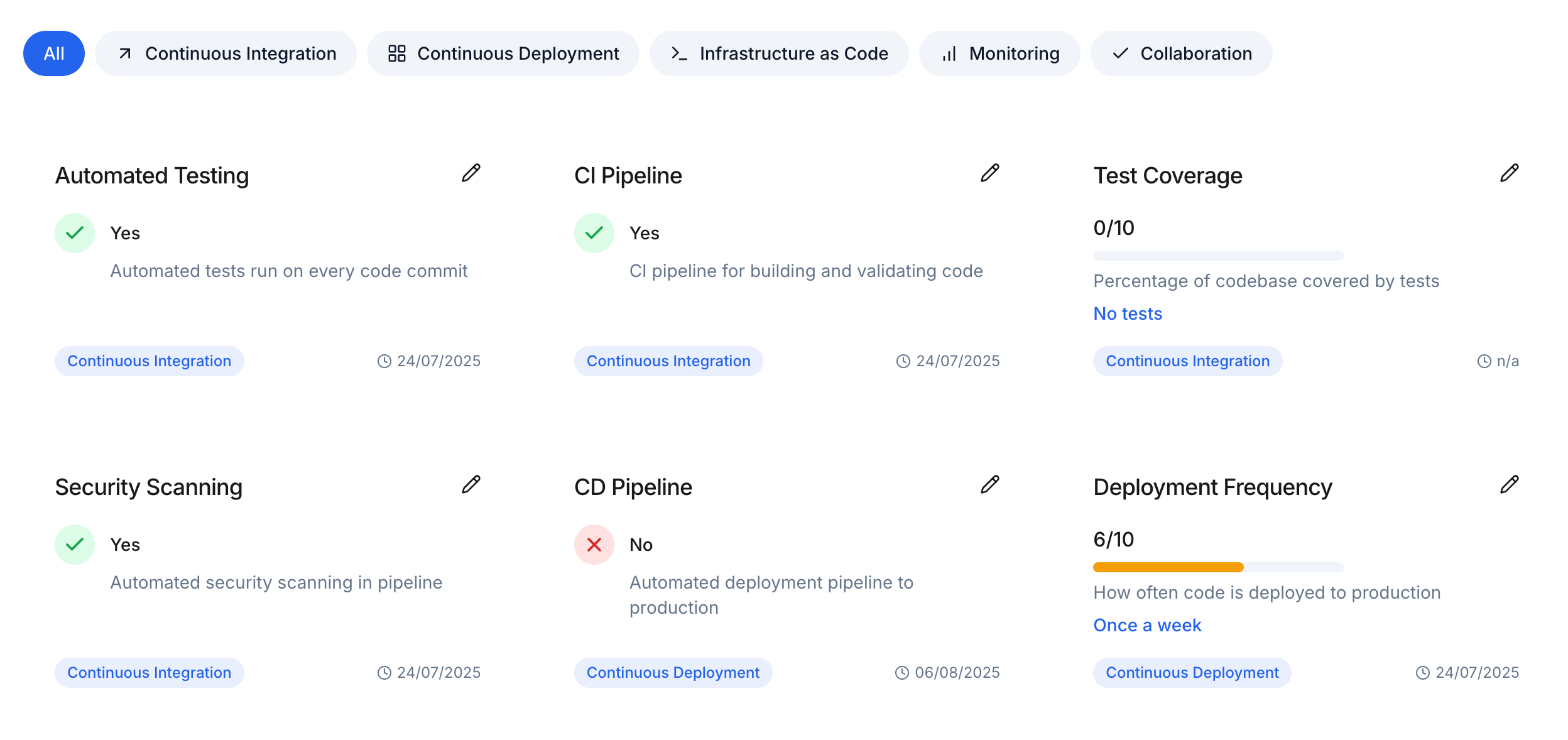 Team Metrics